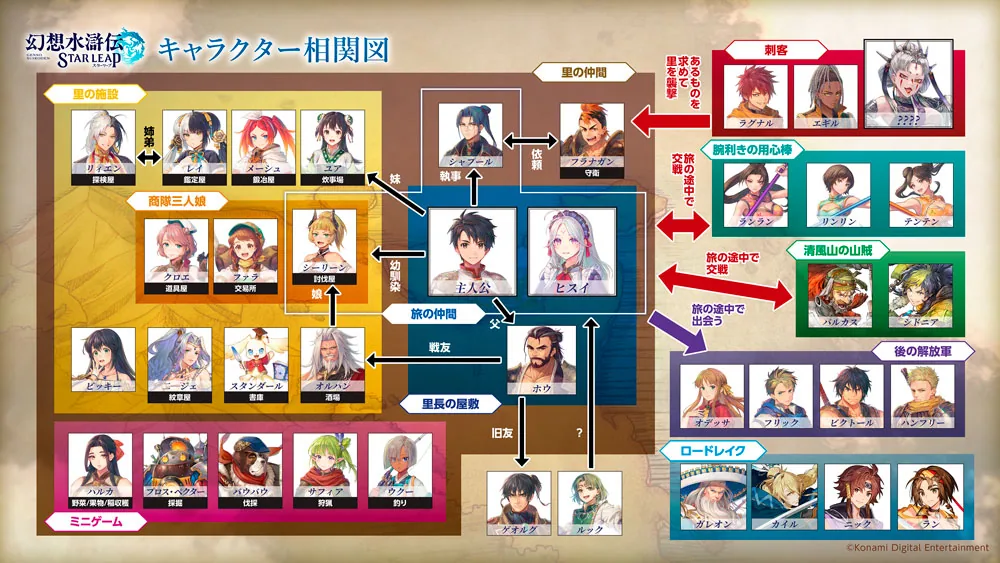 KONAMI公式の幻想水滸伝 STAR LEAPキャラクター関係図
